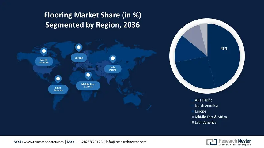 Flooring Market Regional